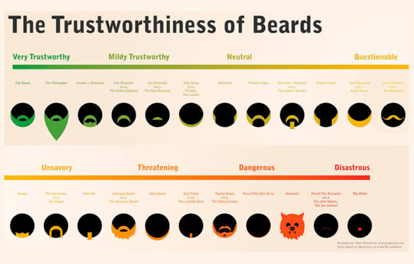 Trustworthiness of Beards: Ponga una barba en su vida