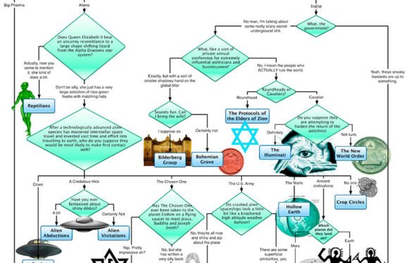 El organigrama de las teorías conspiratorias que “ELLOS” no quieren que veas