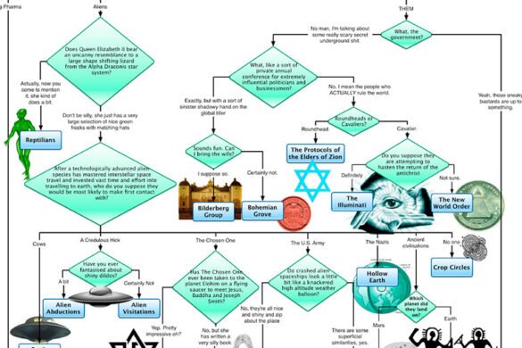 El organigrama de las teorías conspiratorias que “ELLOS” no quieren que veas