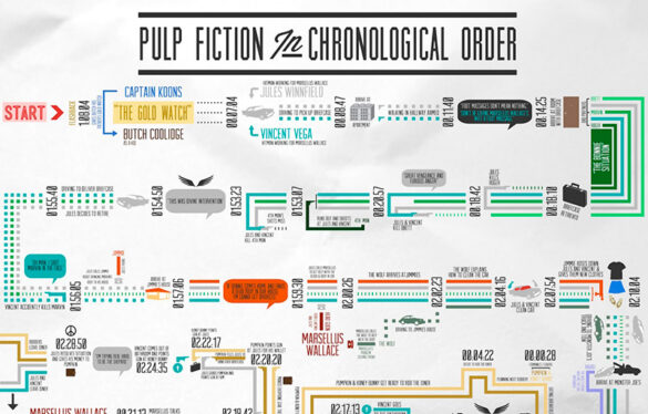Pulp Fiction, en orden cronológico
