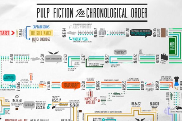 Pulp Fiction, en orden cronológico